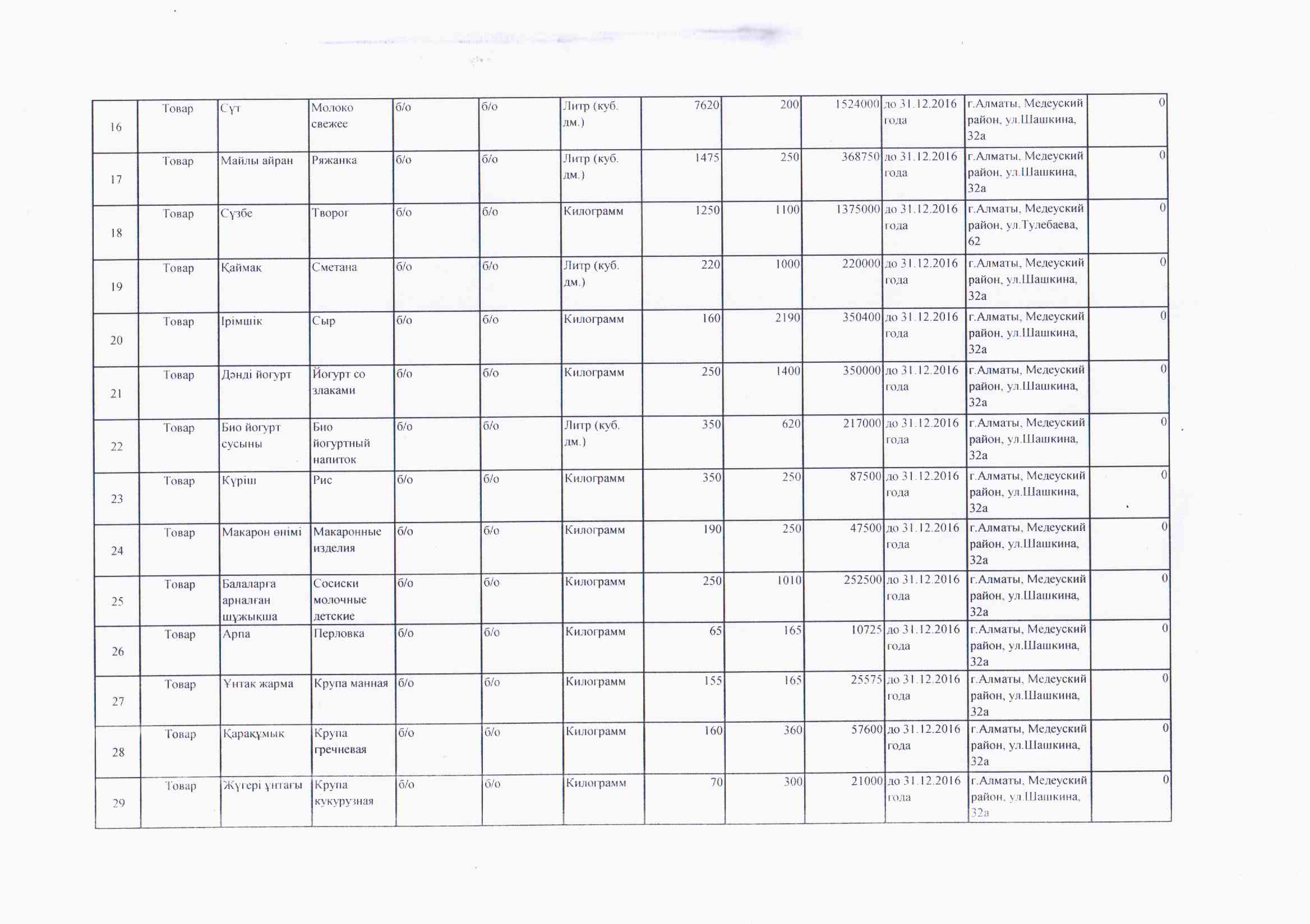 План приобретения продуктов питания на 2016 год