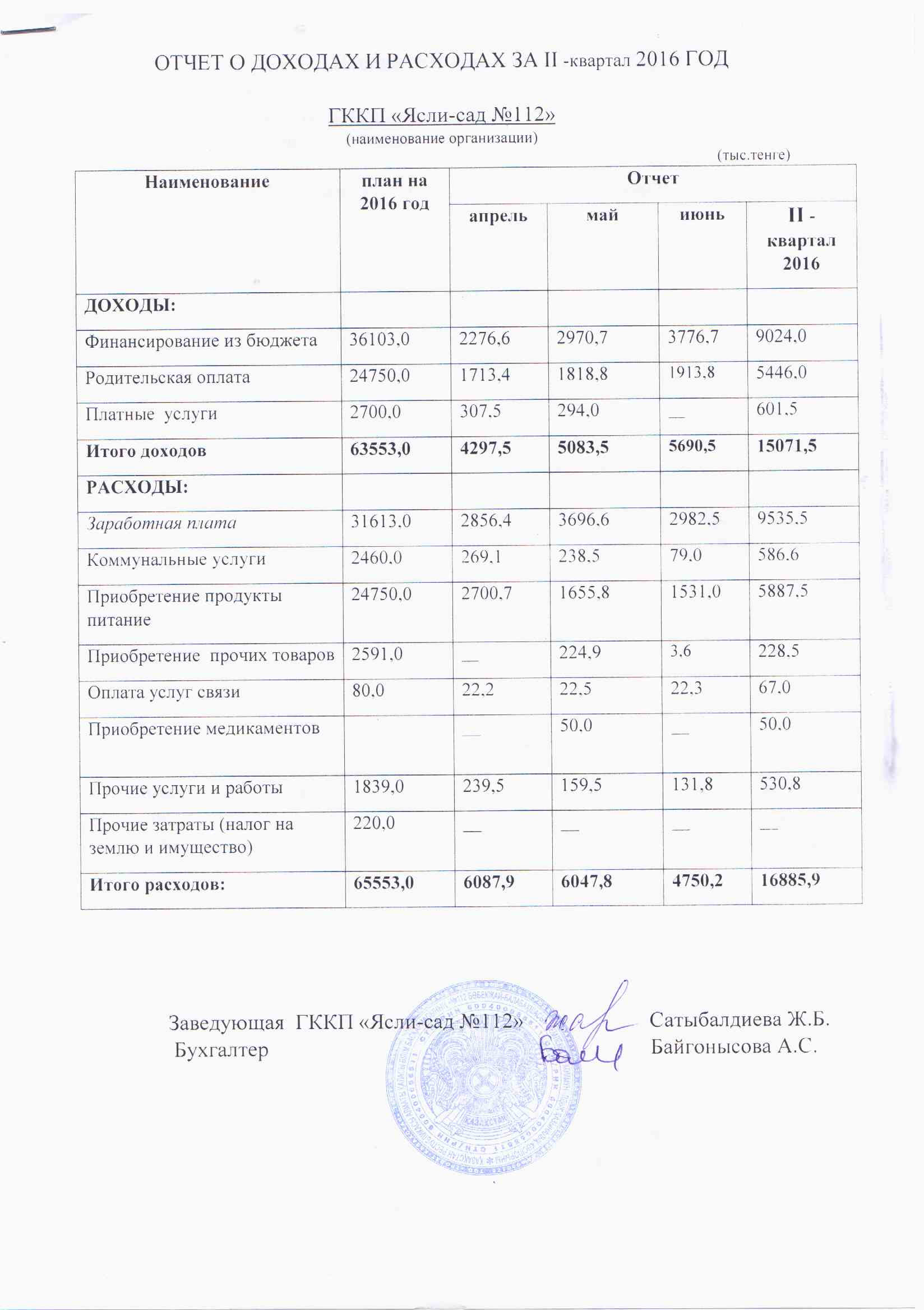 Отчет о доходах и расходах за II квартал 2016 года