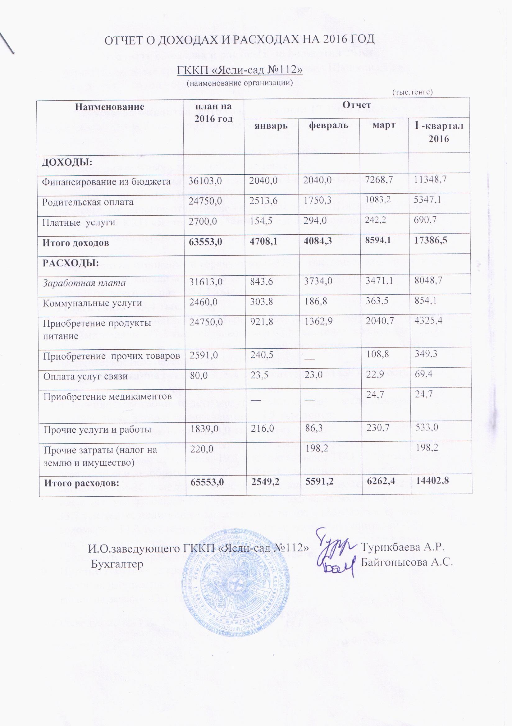 Отчет о доходах  и расходах за 1 квартал 2016  и пояснительная записка