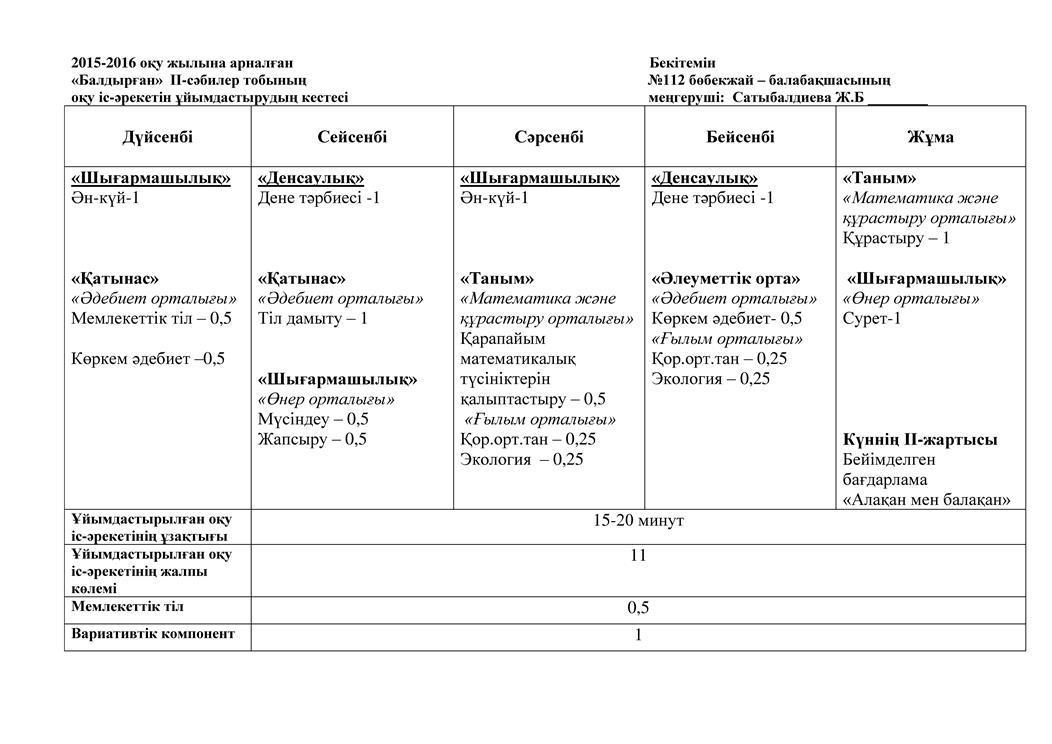 Оку кестесі