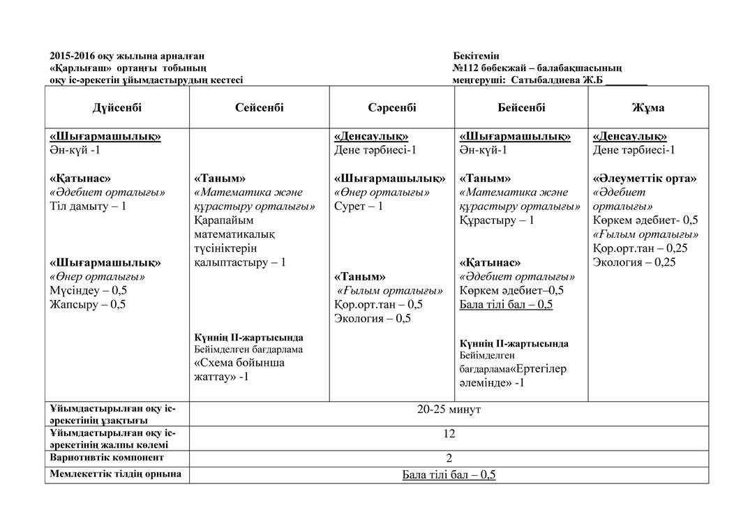 Оку кестесі