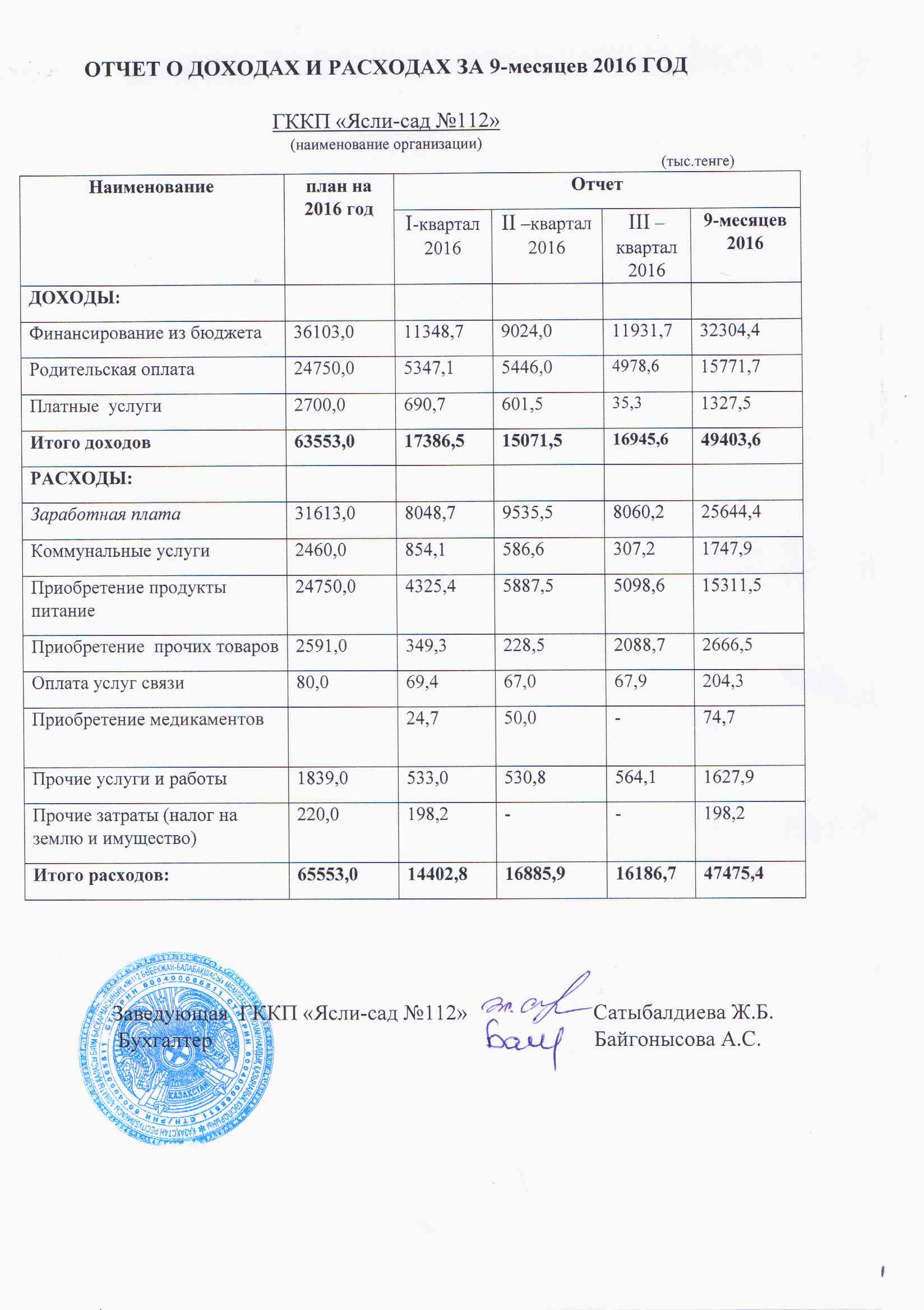 Отчет о доходах и расходах за 9 месяцев 2016 года