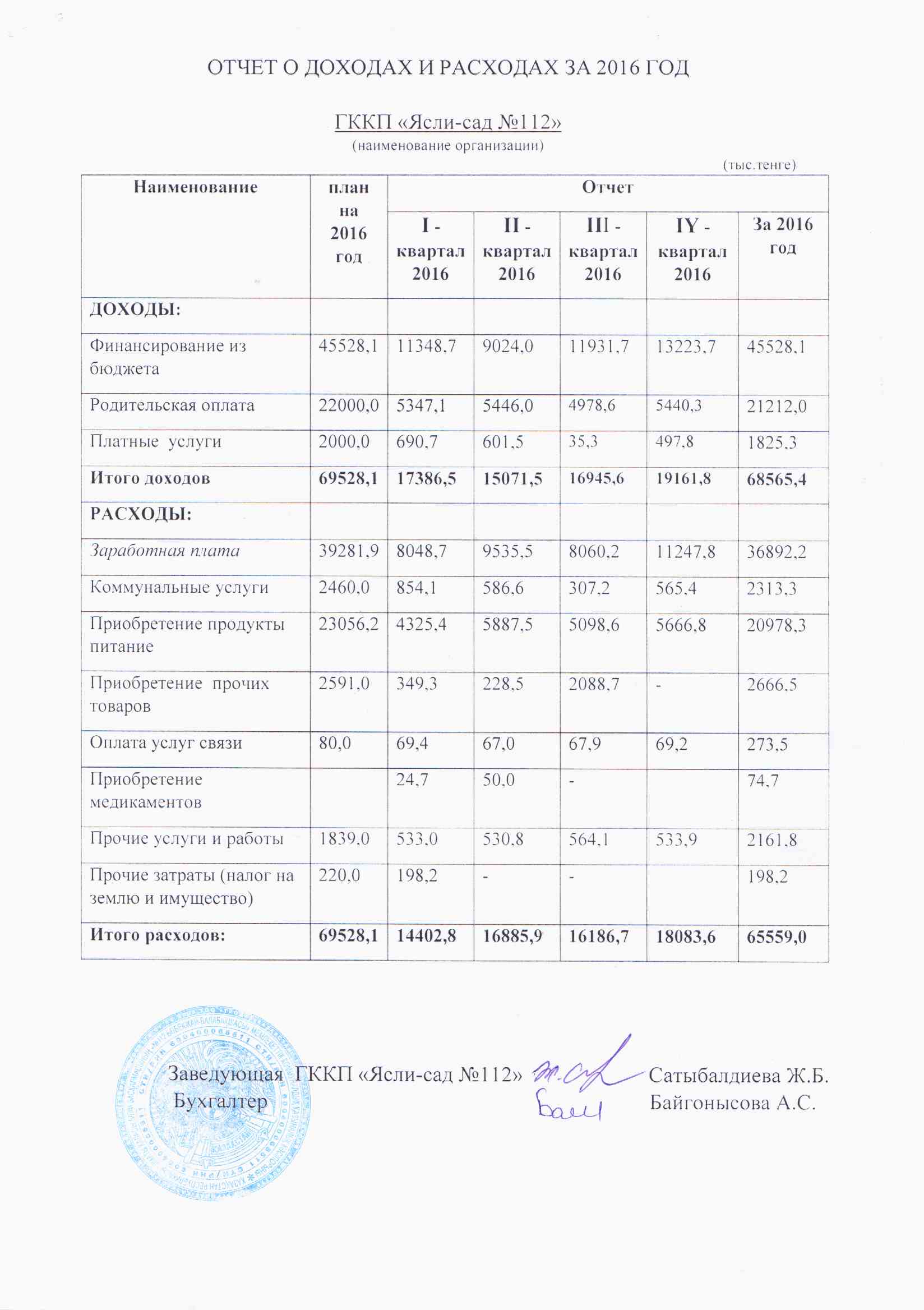 Отчет о доходах и расходах за 2016 год