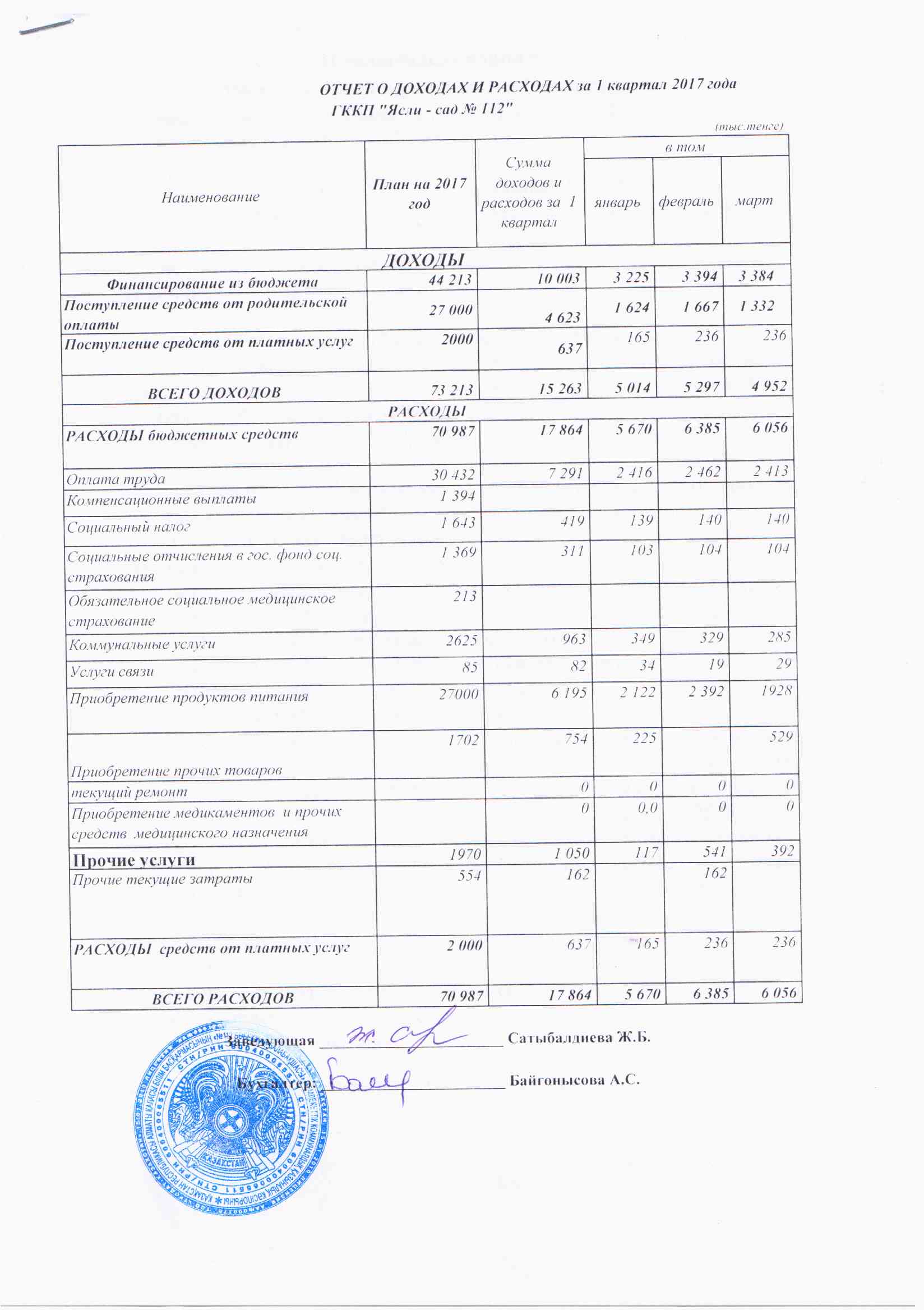 Отчет о доходах и расходах за I квартал 2017 года