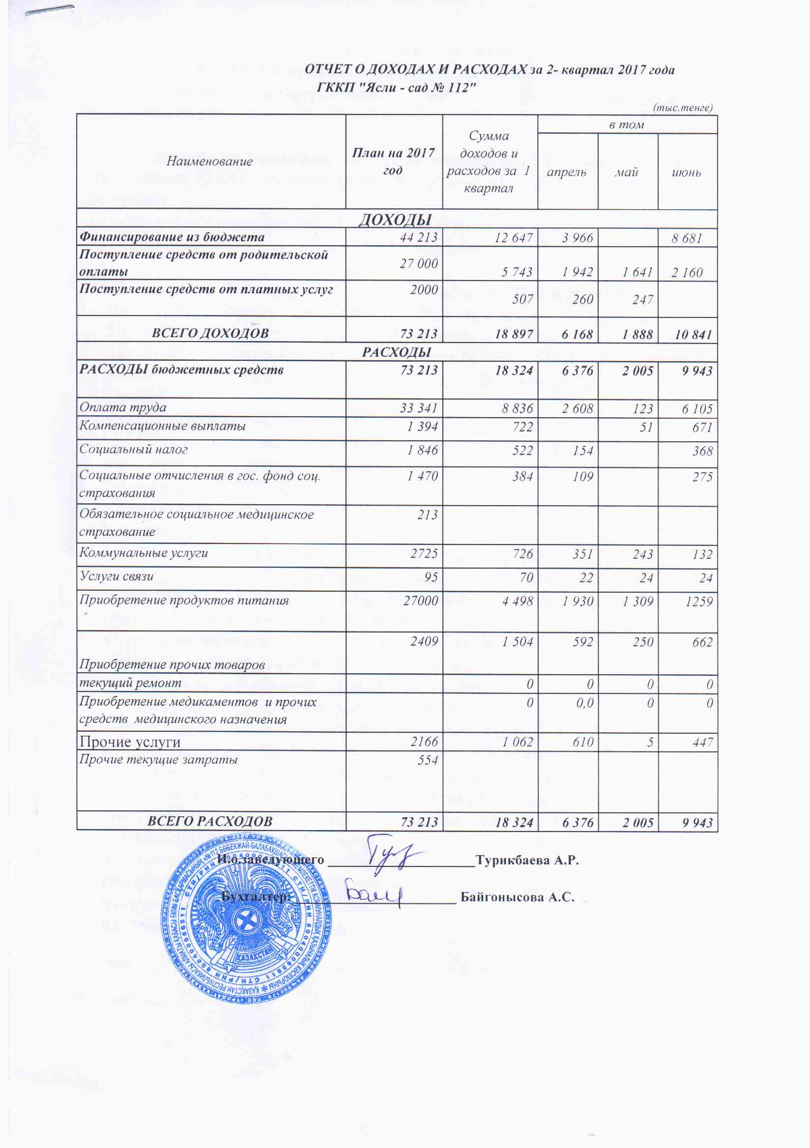 Отчет о доходах и расходах за ІІ кв 2017г.