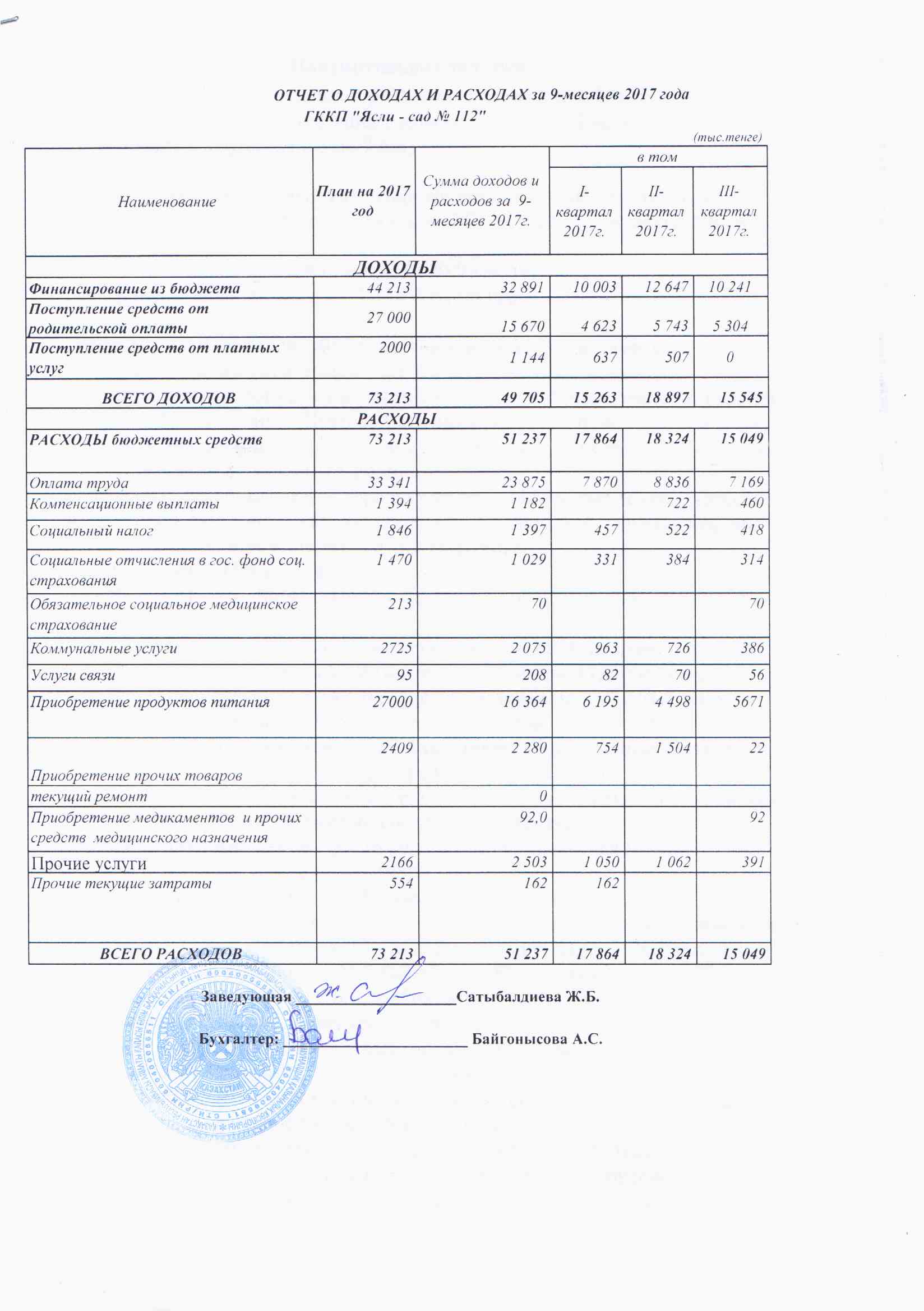 Отчет о доходах и расходах за 9 месяцев 2017 года