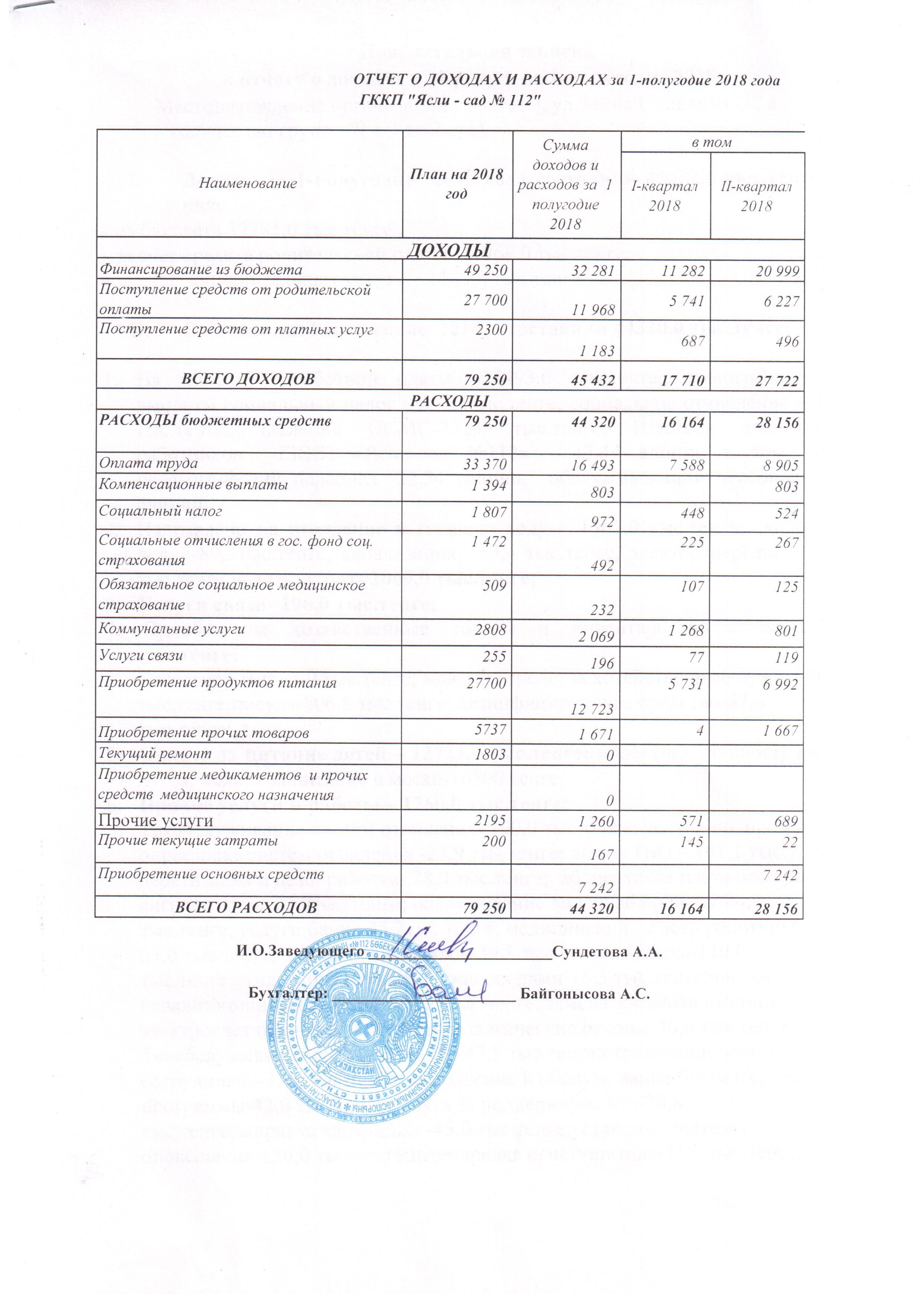 Отчет о доходах и расходах за 1-ое полугодие 2018 года