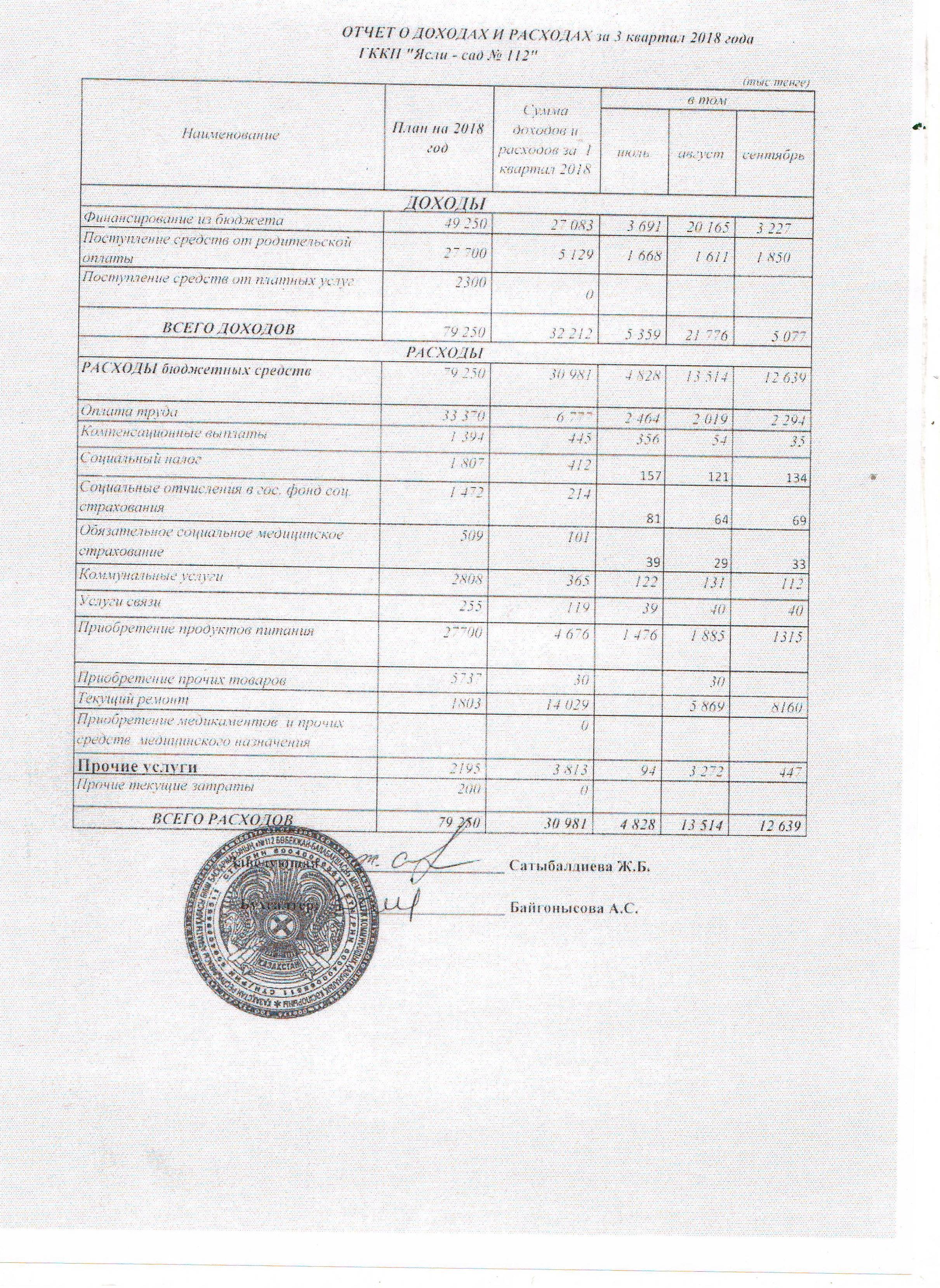 Отчет о доходах и расходах за 3 квартал 2018 года