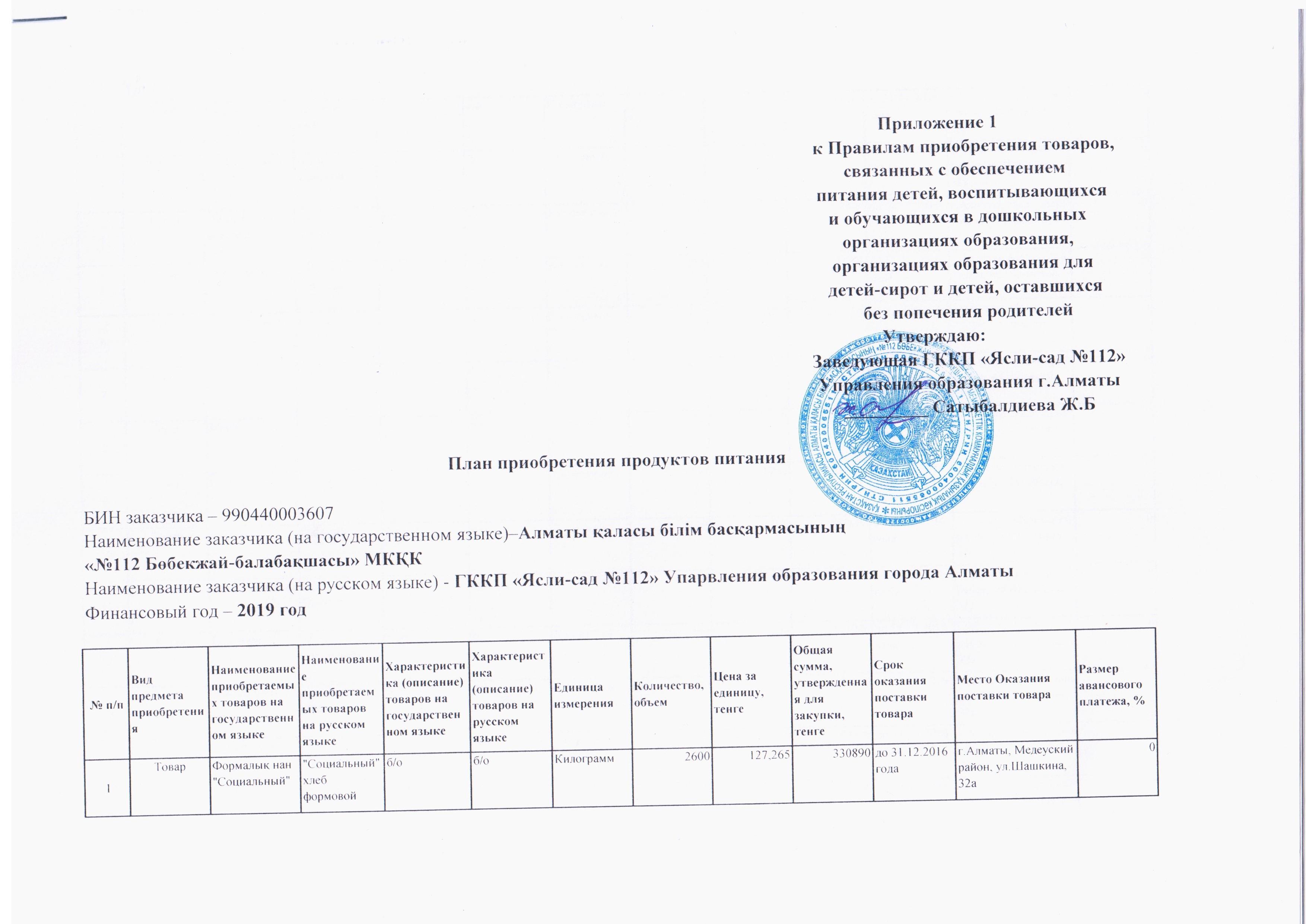 План приобретения продуктов питания на 2019 год