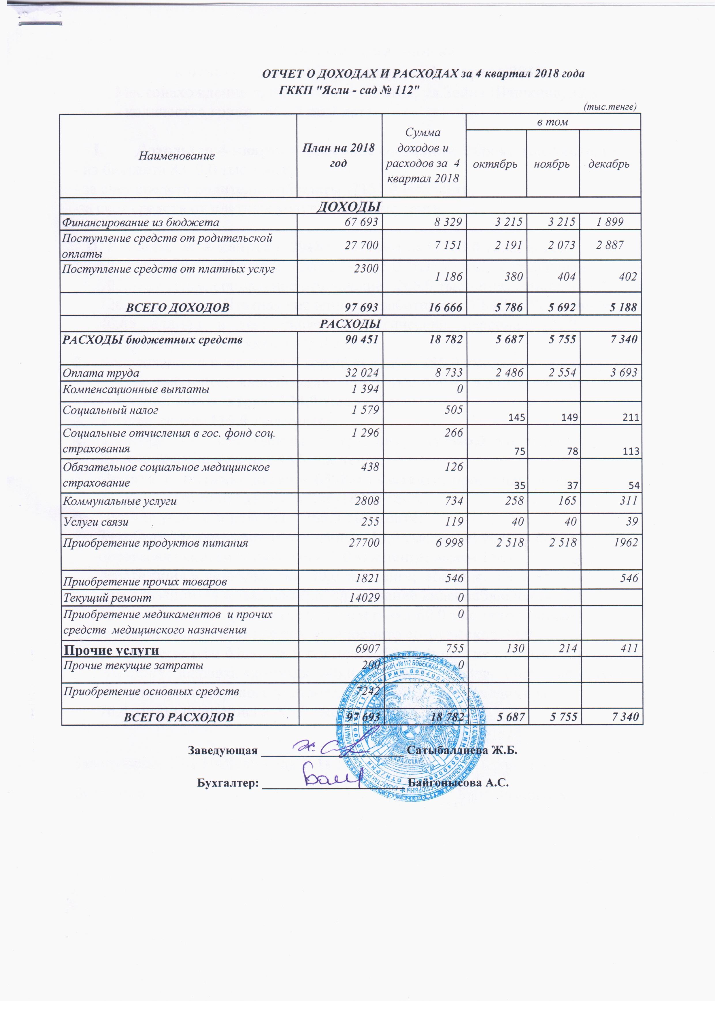 Отчет о доходах и расходах за 4 квартал 2018 года