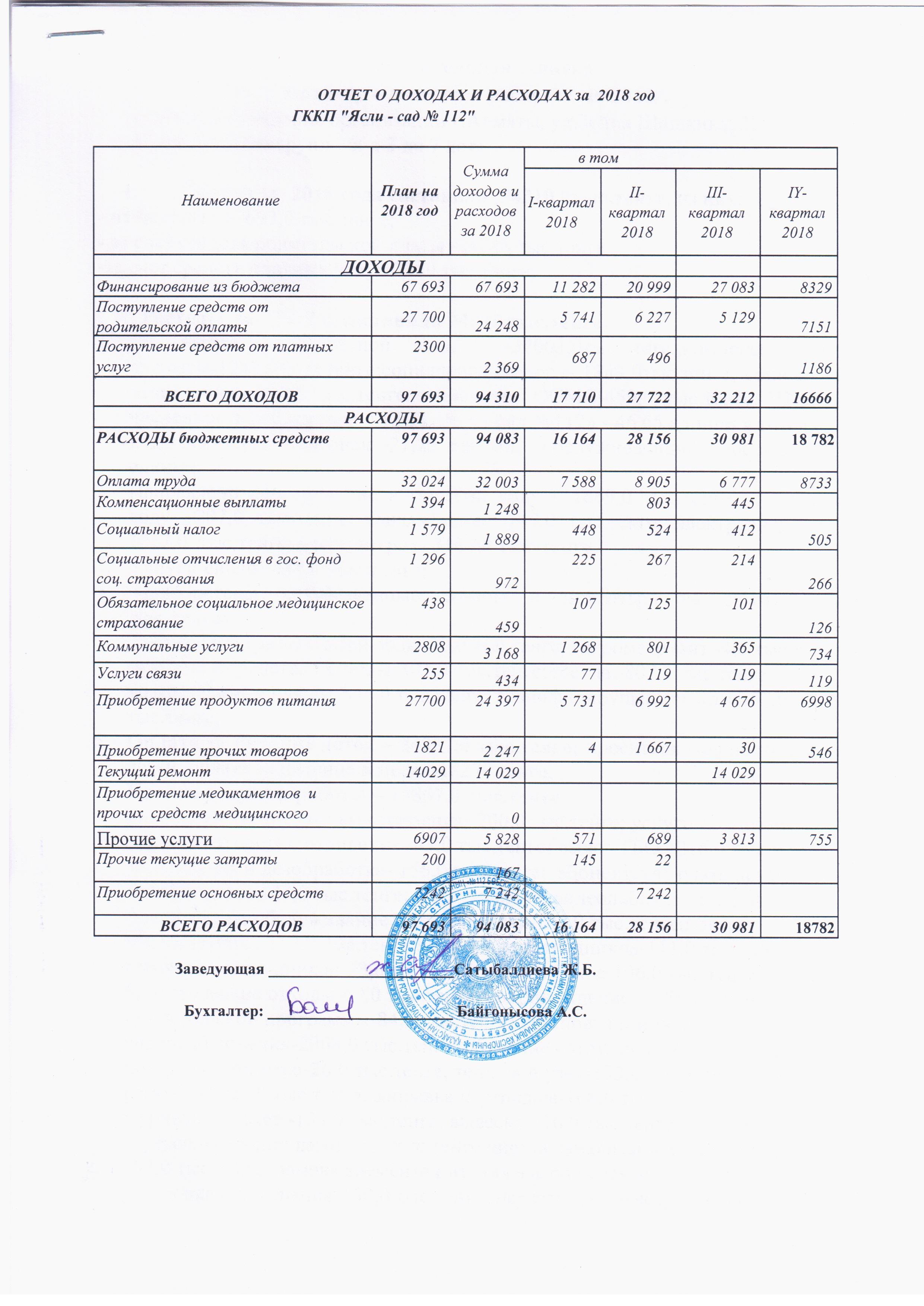 Отчет о доходах и расходах за 2018 года