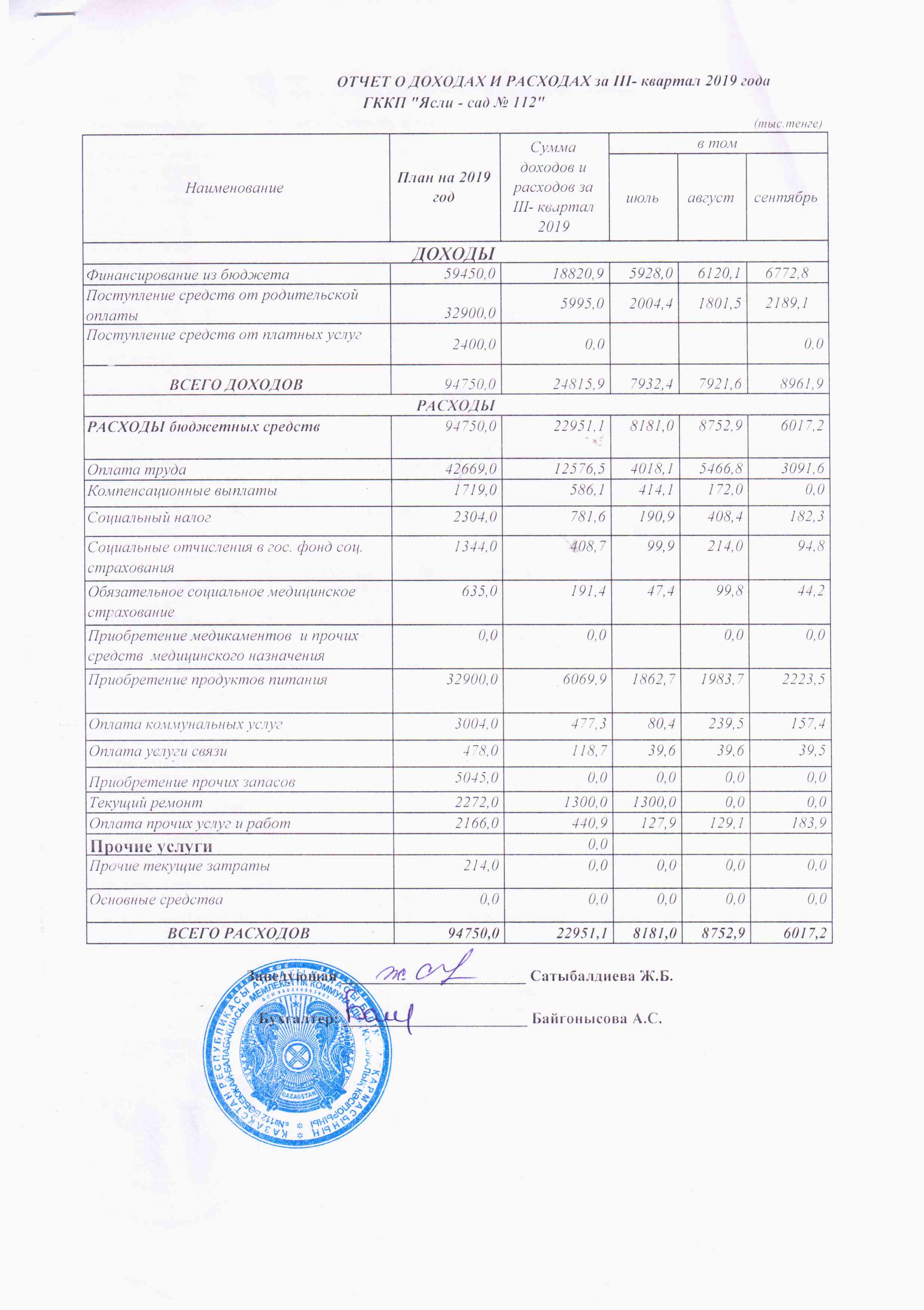 Отчет о доходах и расходах за 3 квартал 2019 года