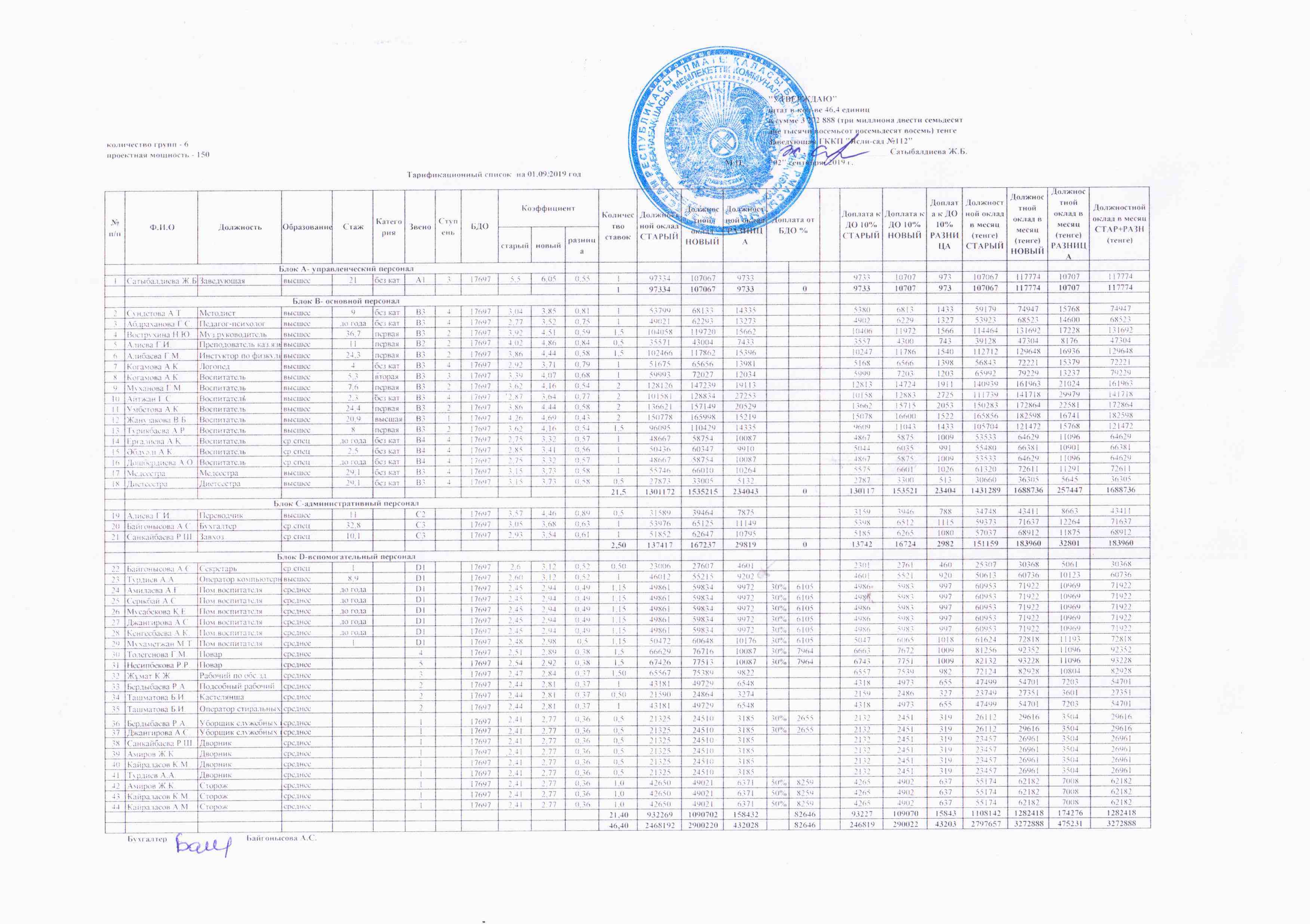 Тарификационный список за 2019 год