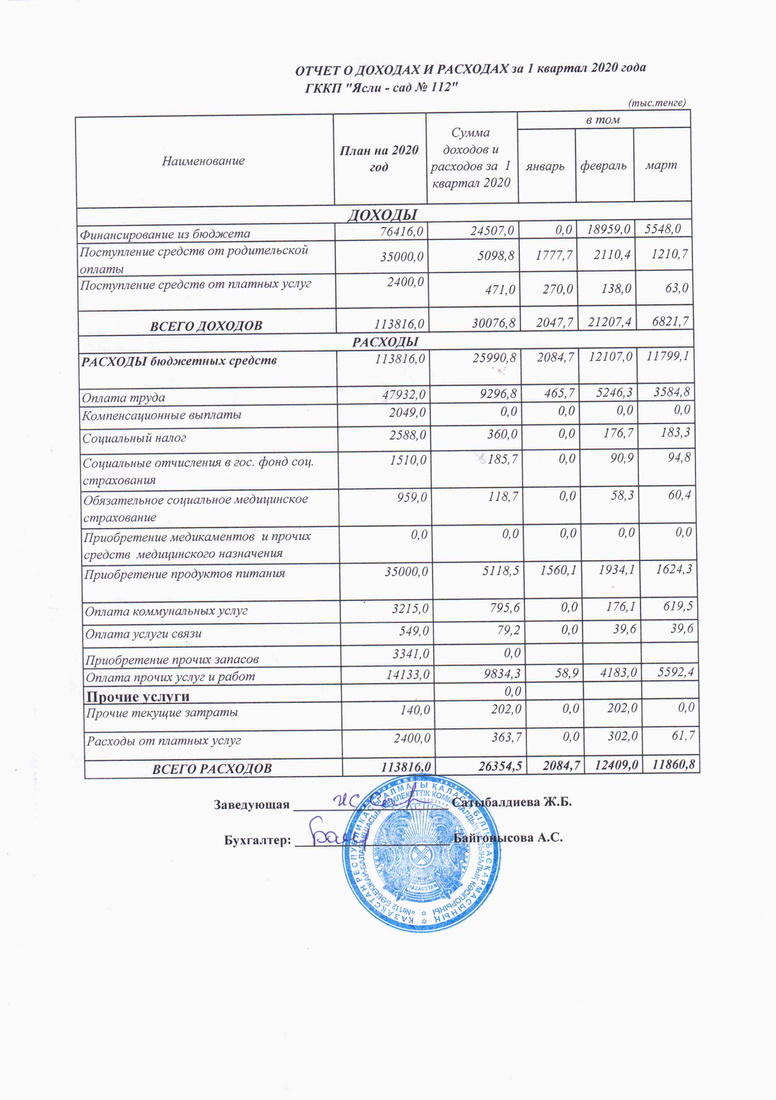 Отчет о доходах и расходах за 1 квартал 2020 год.