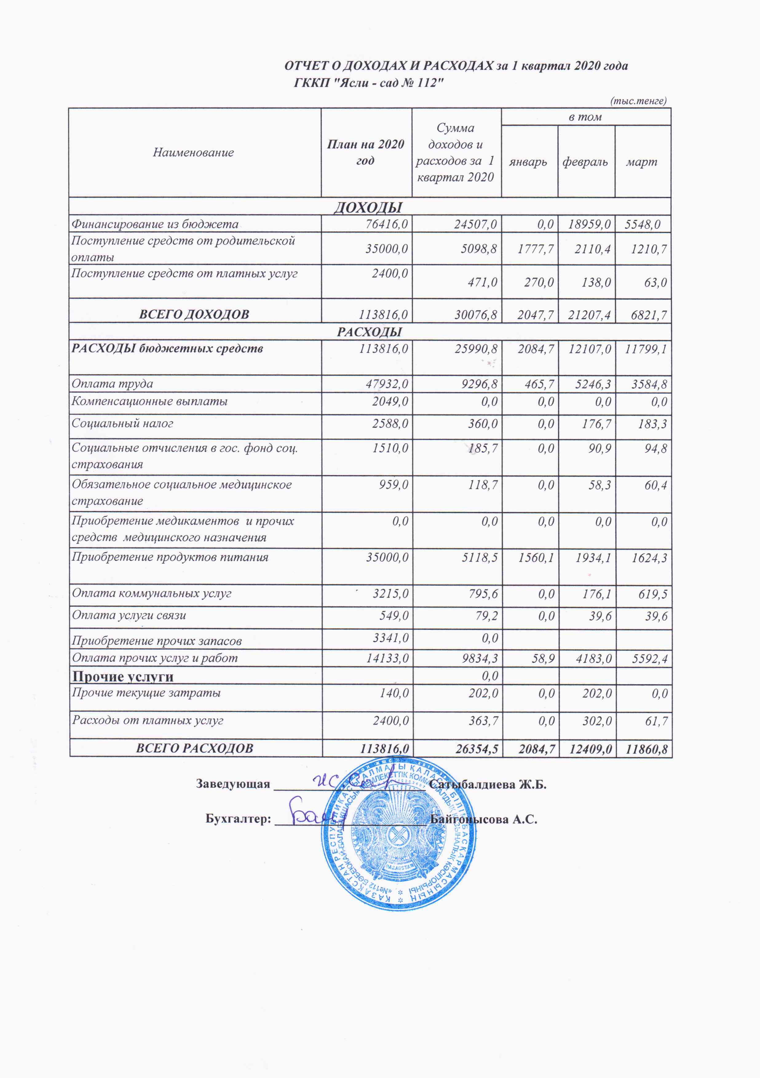 Отчет о доходах и расходах за I- квартал 2020 года