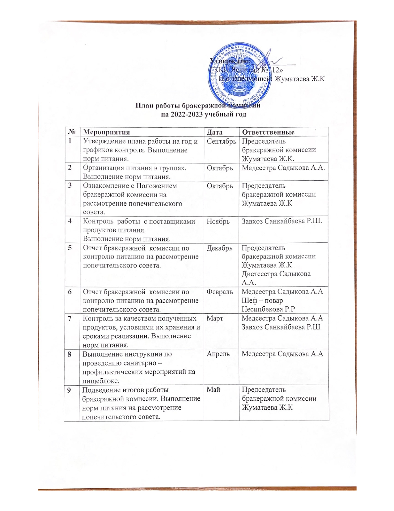 план работы бракеражной комиссии