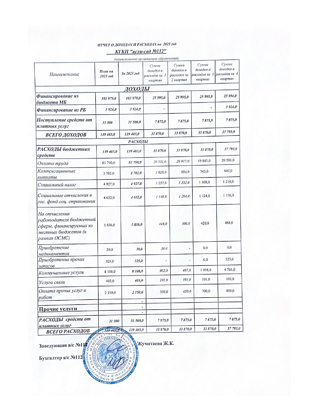 Отчет о доходах и расходах за 2023г.