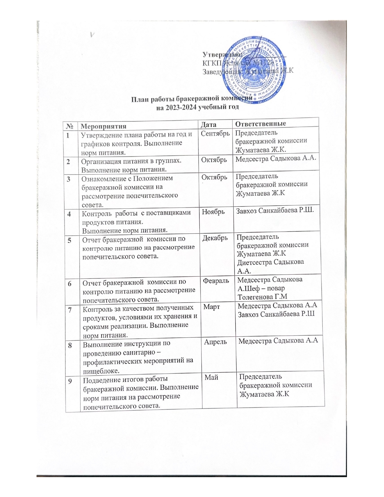 План работы бракеражной комиссии на 2023-2024 учебный год